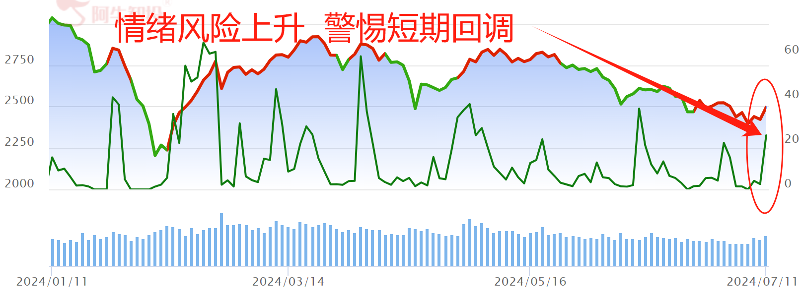 暂停转融券 这波A股能涨多高？