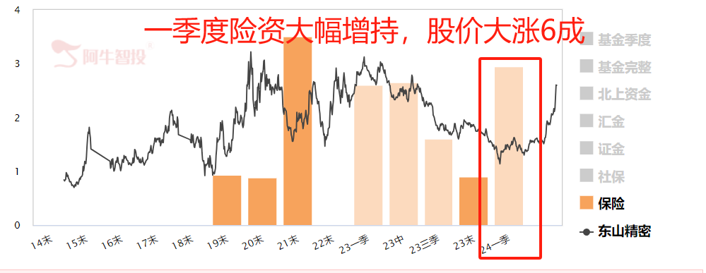 0岁宝宝1亿保单！险资在A股怎么运作？