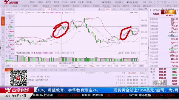 千鹤：从指标谈特斯拉事件