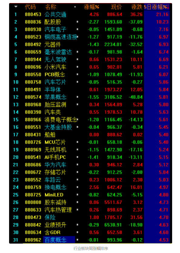 这个周末股民心态最忐忑的是：反弹的阻力位在哪里？