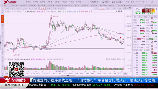 刘彬：券商目前的买点是哪类？