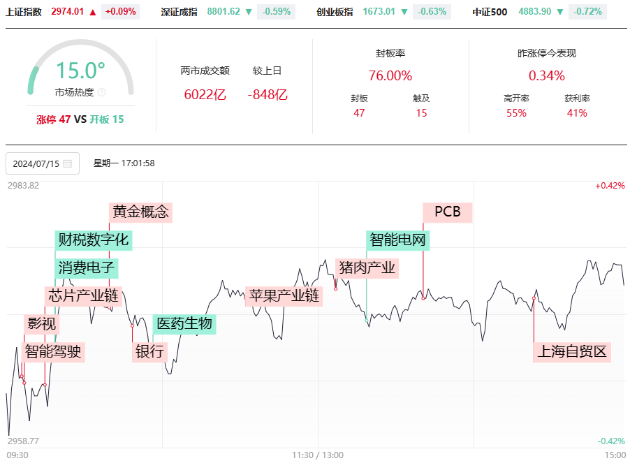 行情变盘，踏准热点和神奇的顶底结合，才可以实现持续收益！