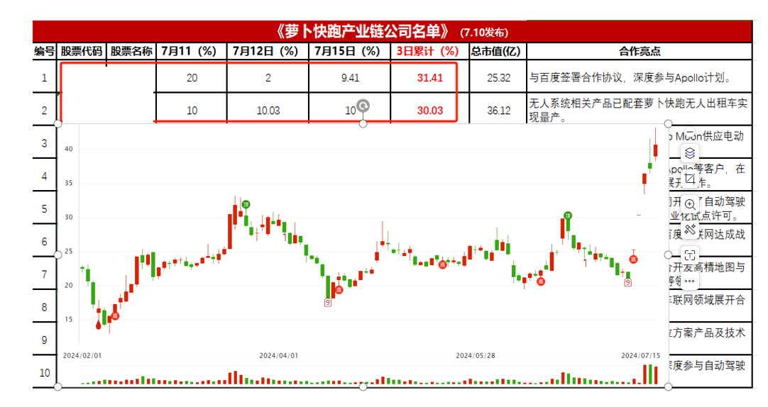 行情变盘，踏准热点和神奇的顶底结合，才可以实现持续收益！