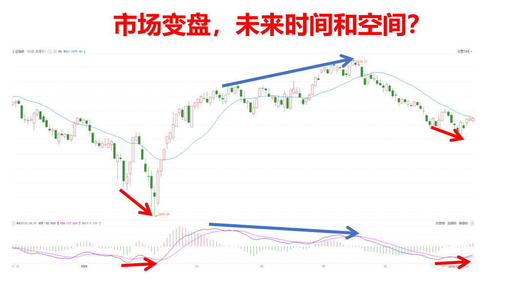 行情变盘，踏准热点和神奇的顶底结合，才可以实现持续收益！