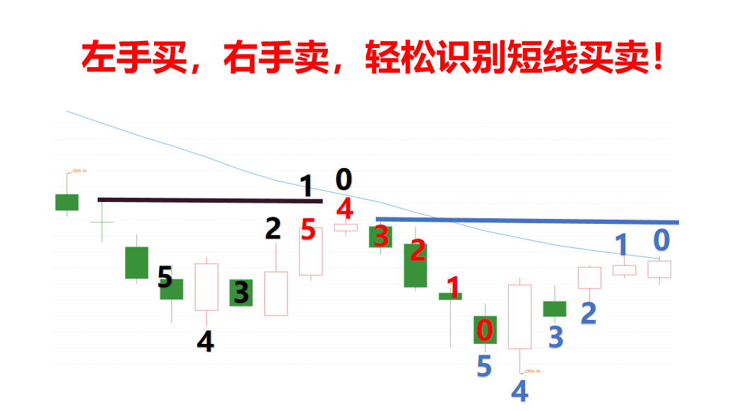 行情变盘，踏准热点和神奇的顶底结合，才可以实现持续收益！