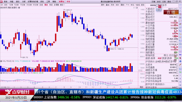刘彬：数字货币的未来趋势是不可逆的