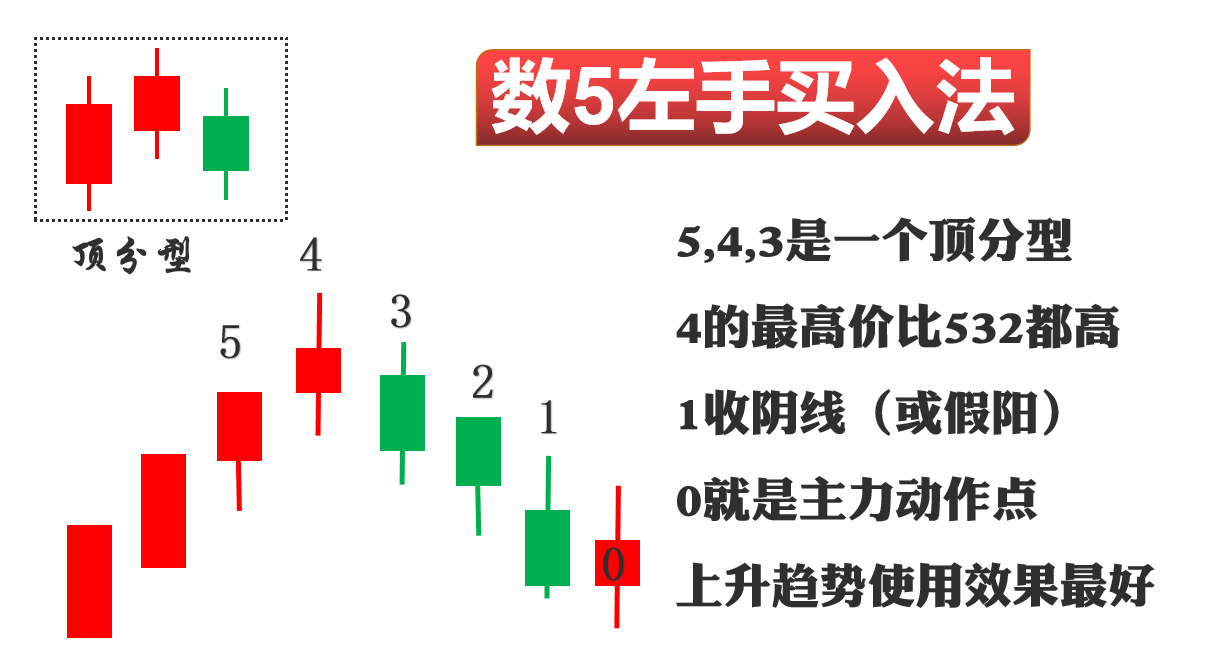 行情走横啥原因？左手买入，右手卖出，短线顶底轻松抓！