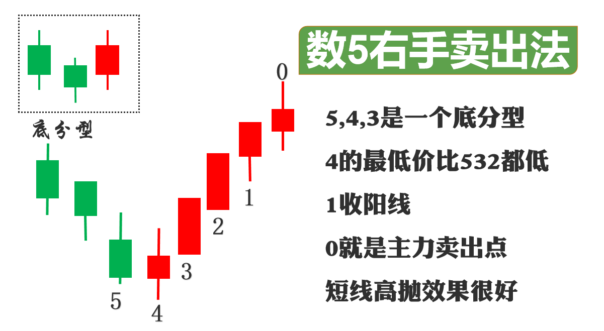 行情走横啥原因？左手买入，右手卖出，短线顶底轻松抓！