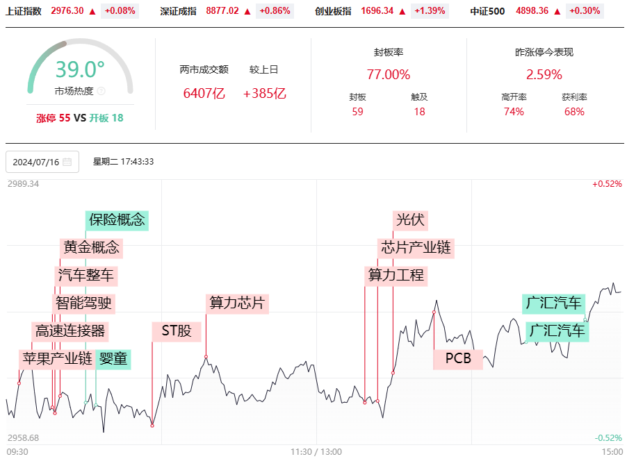 行情走横啥原因？左手买入，右手卖出，短线顶底轻松抓！