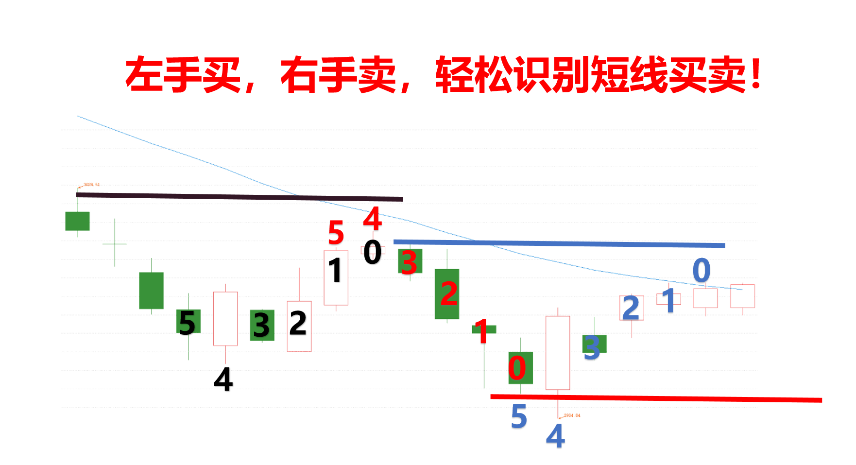 行情走横啥原因？左手买入，右手卖出，短线顶底轻松抓！