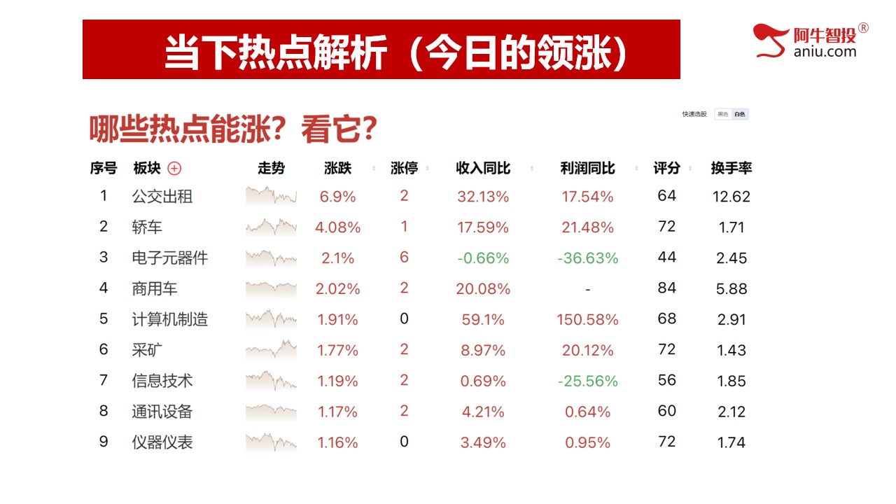 第二讲：短线交易密码，轻松找到短线买卖点