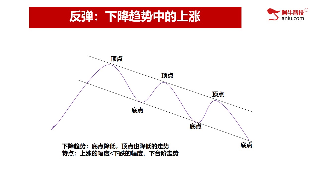 第一讲：股票交易的秘密，揭秘神奇底和顶部；