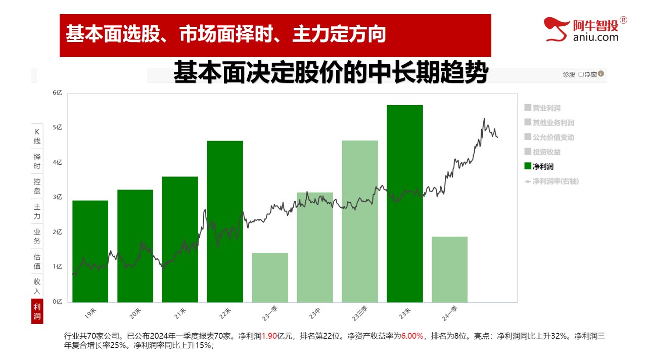 第一讲：股票交易的秘密，揭秘神奇底和顶部；