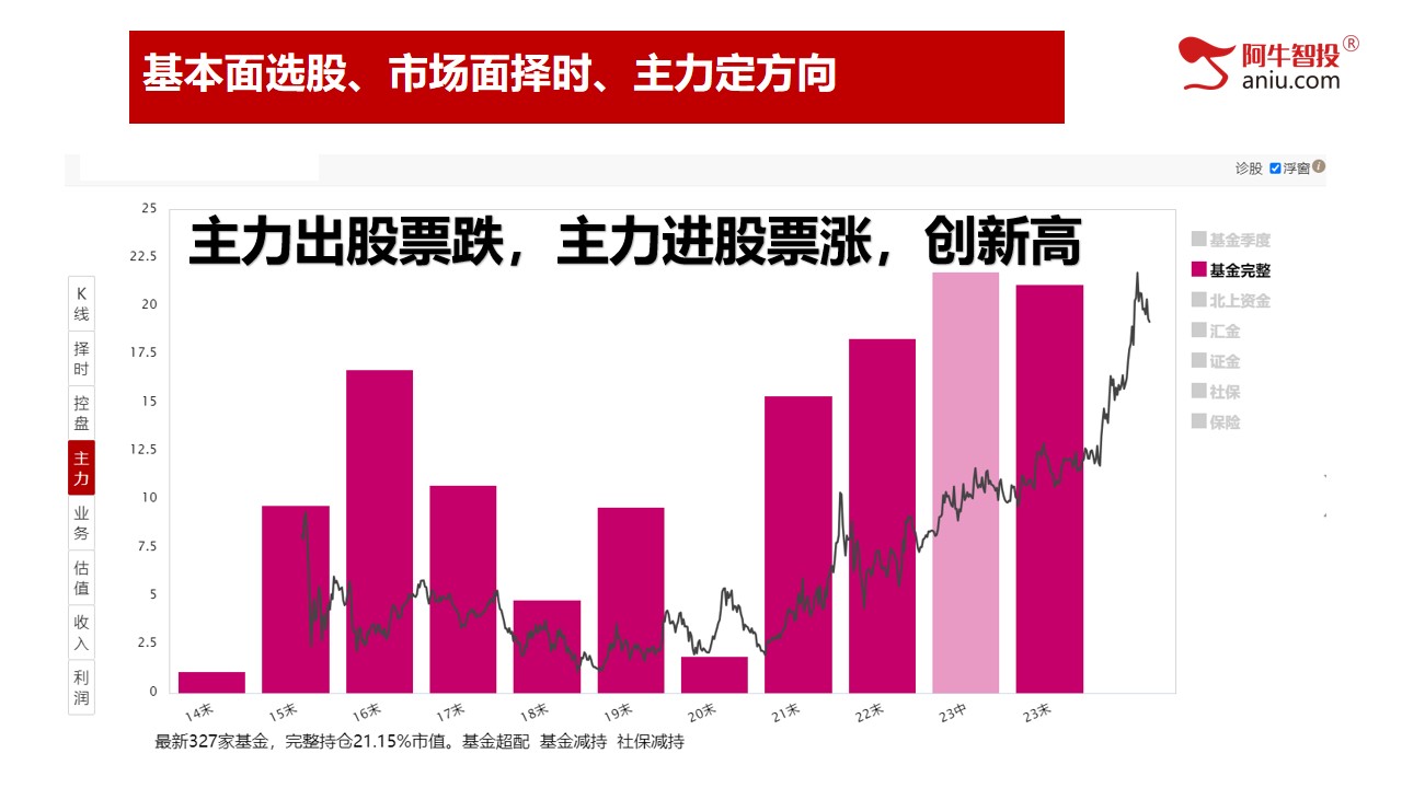 第一讲：股票交易的秘密，揭秘神奇底和顶部；