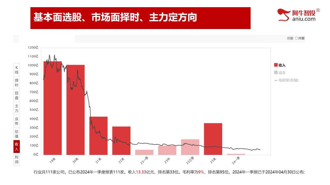 第一讲：股票交易的秘密，揭秘神奇底和顶部；