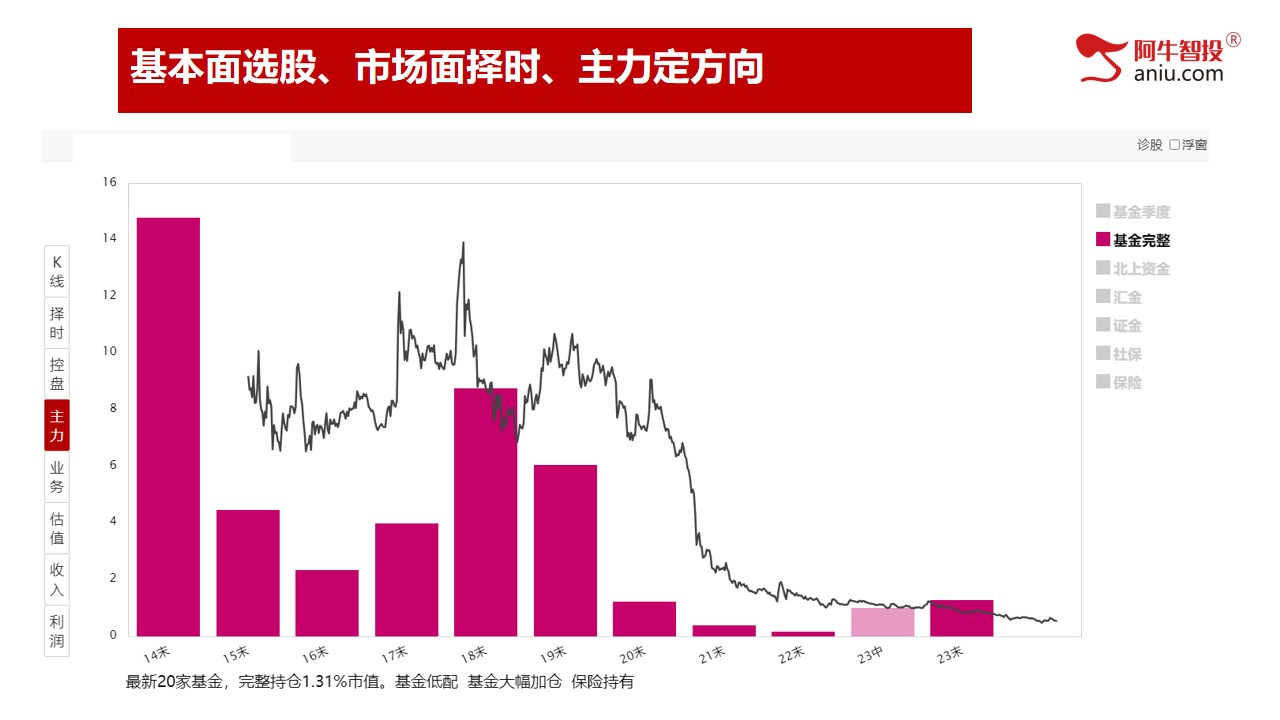 第一讲：股票交易的秘密，揭秘神奇底和顶部；