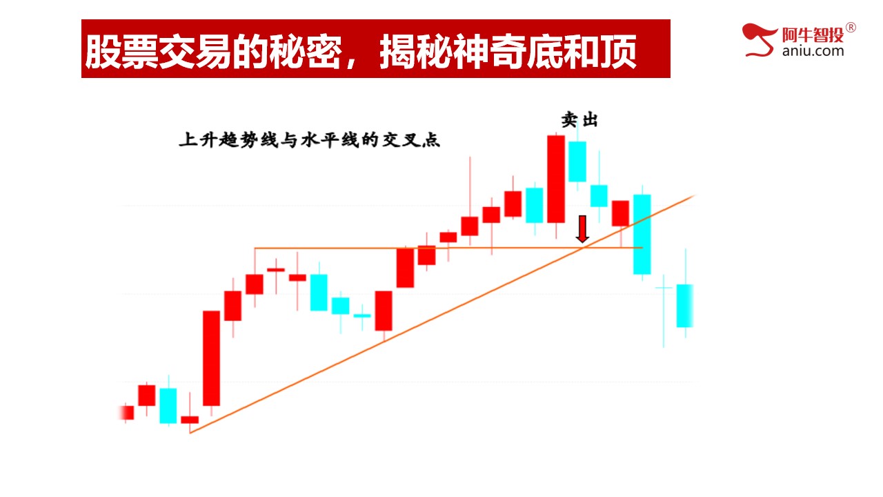 第一讲：股票交易的秘密，揭秘神奇底和顶部；