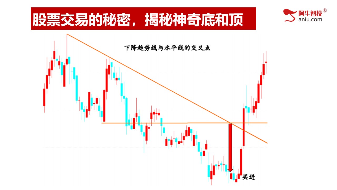 第一讲：股票交易的秘密，揭秘神奇底和顶部；