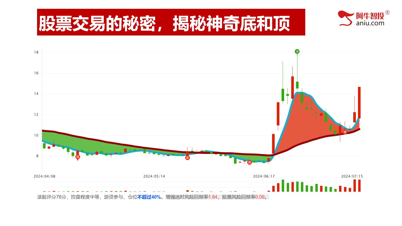 第一讲：股票交易的秘密，揭秘神奇底和顶部；