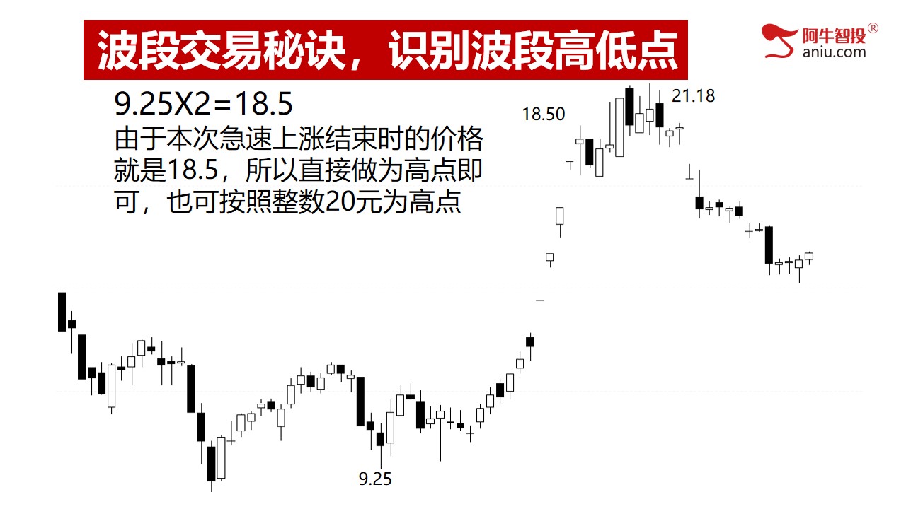 第三讲：波段交易秘诀，识别波段高低点