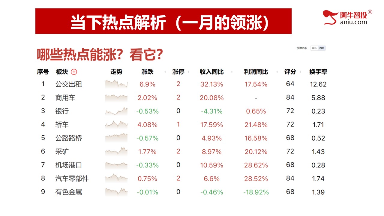 第二讲：短线交易密码，轻松找到短线买卖点