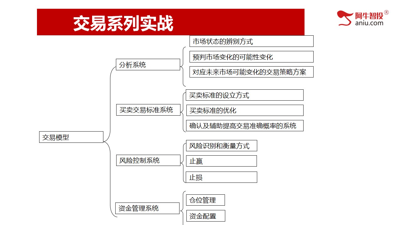 第一讲：股票交易的秘密，揭秘神奇底和顶部；