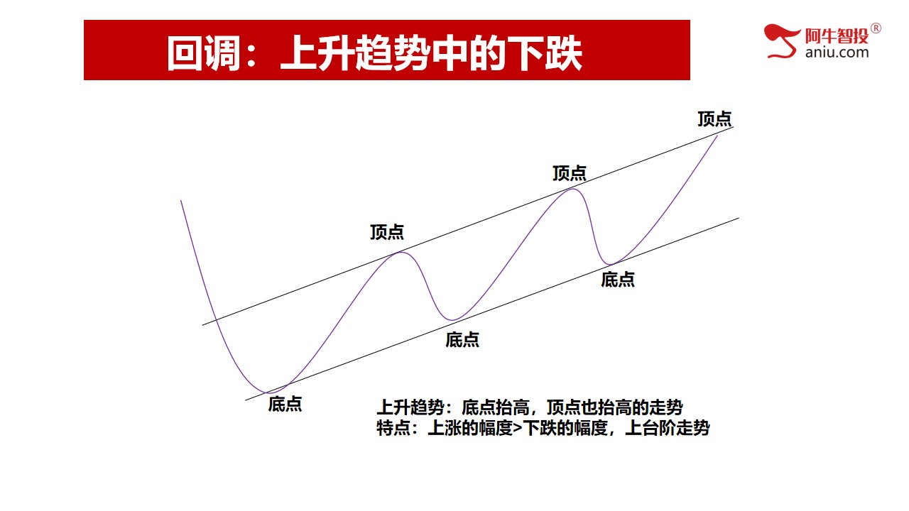 第一讲：股票交易的秘密，揭秘神奇底和顶部；