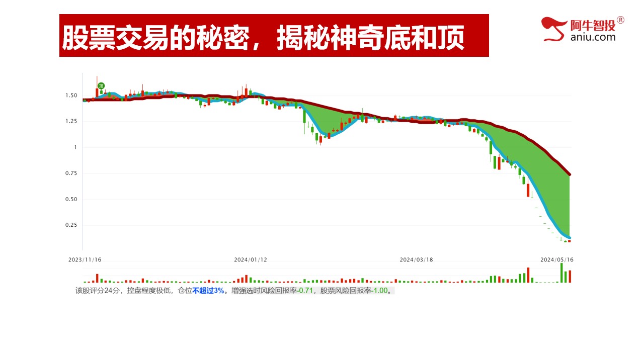 第一讲：股票交易的秘密，揭秘神奇底和顶部；