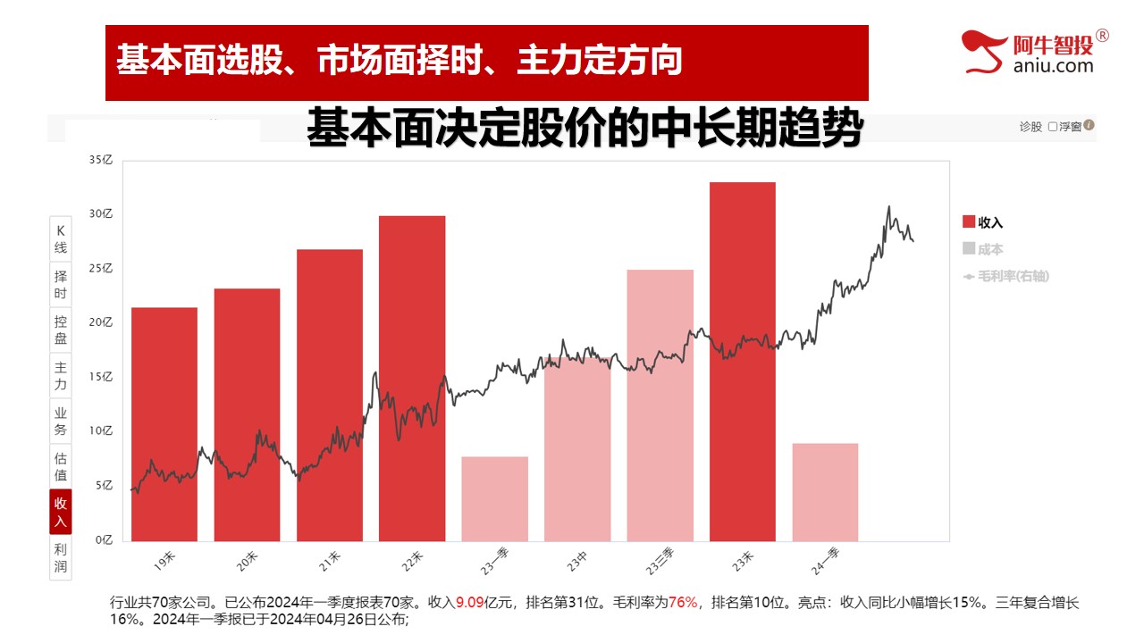 第一讲：股票交易的秘密，揭秘神奇底和顶部；