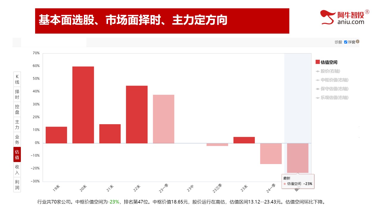 第一讲：股票交易的秘密，揭秘神奇底和顶部；