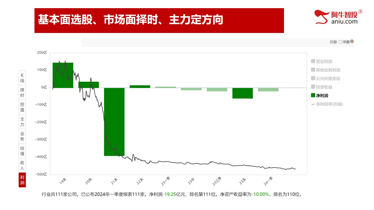 第一讲：股票交易的秘密，揭秘神奇底和顶部；