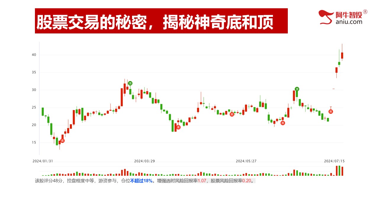 第一讲：股票交易的秘密，揭秘神奇底和顶部；