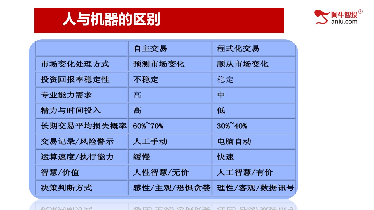 第一讲：股票交易的秘密，揭秘神奇底和顶部；