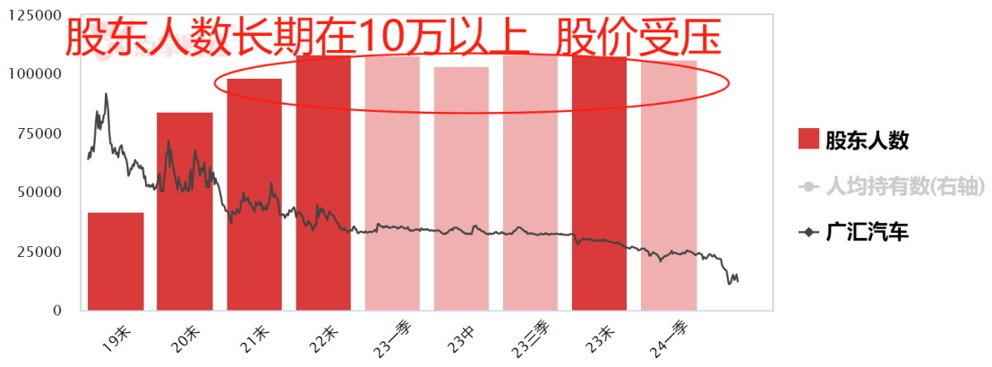 千亿白马股1元退市！股民的钱去哪了