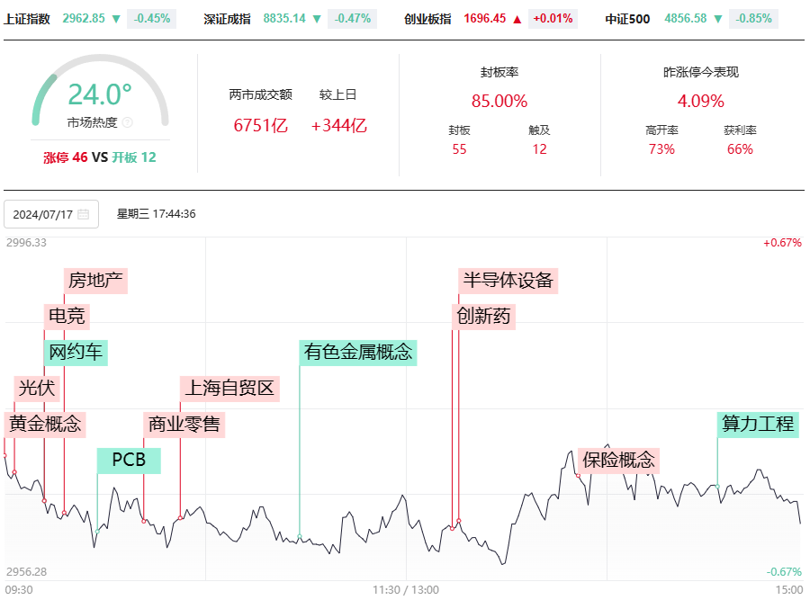 市场震荡，弱势顶分型出现，倒数支撑线在哪里？