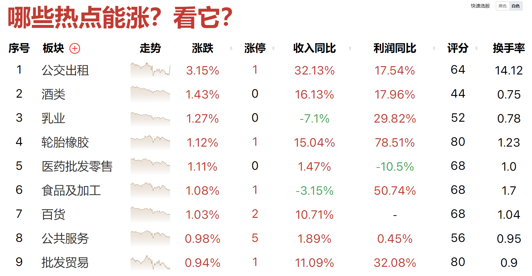 市场震荡，弱势顶分型出现，倒数支撑线在哪里？