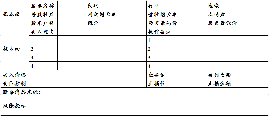 无量的市场要怎么操作？计划你的交易，交易你的计划！