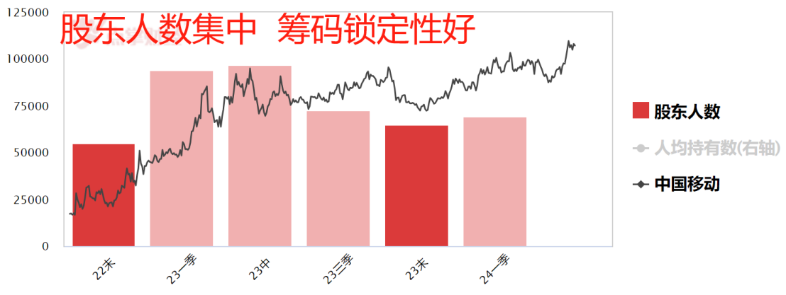 联通、电信为啥涨不过移动？