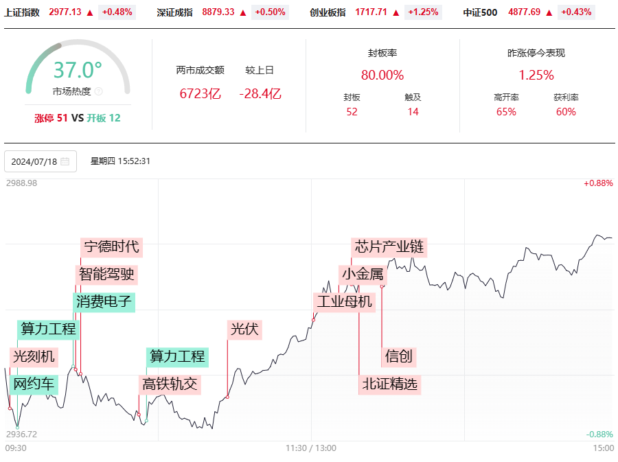 无量的市场要怎么操作？计划你的交易，交易你的计划！