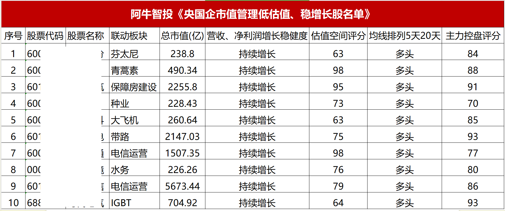 涨停潮！央国企“市值管理”看这10家