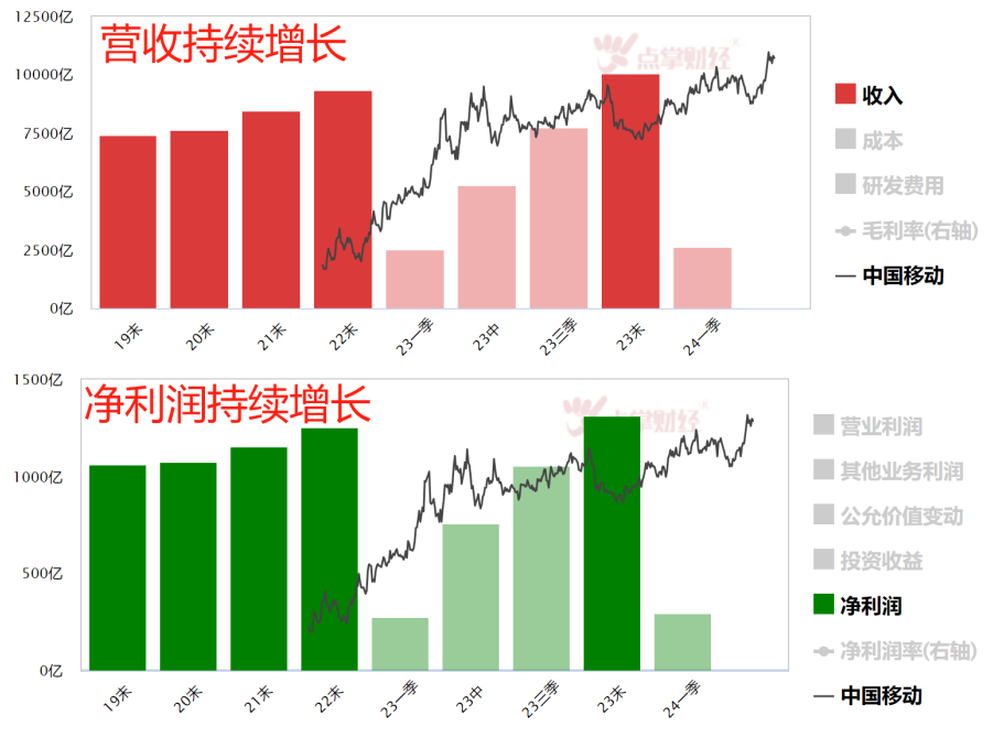 中移动大象起舞的三点启示