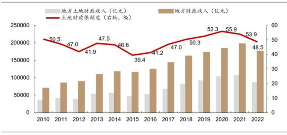 高层定调！未来三年迎来巨变