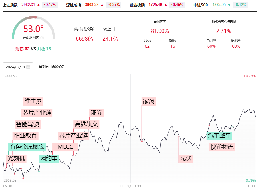 市场震荡下周怎么走？重要会议后方向在哪里？你要做好这样准备！