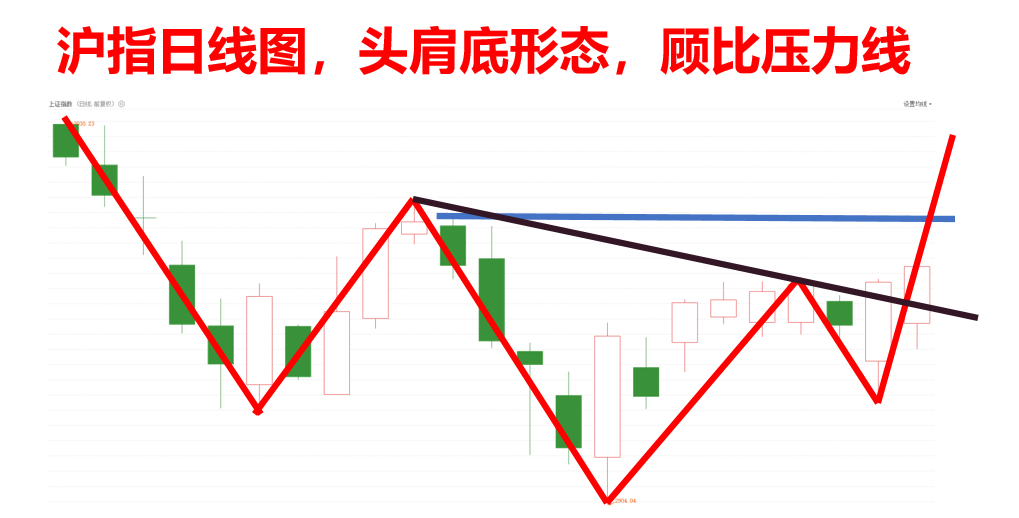 市场震荡下周怎么走？重要会议后方向在哪里？你要做好这样准备！