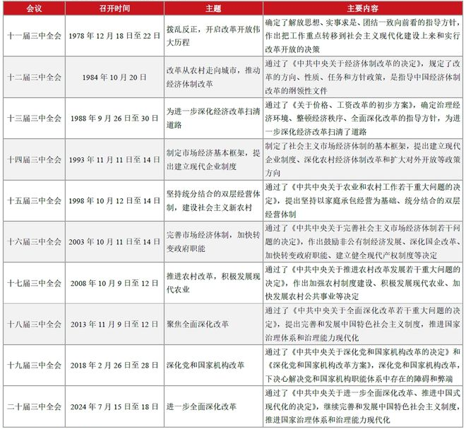 市场震荡下周怎么走？重要会议后方向在哪里？你要做好这样准备！