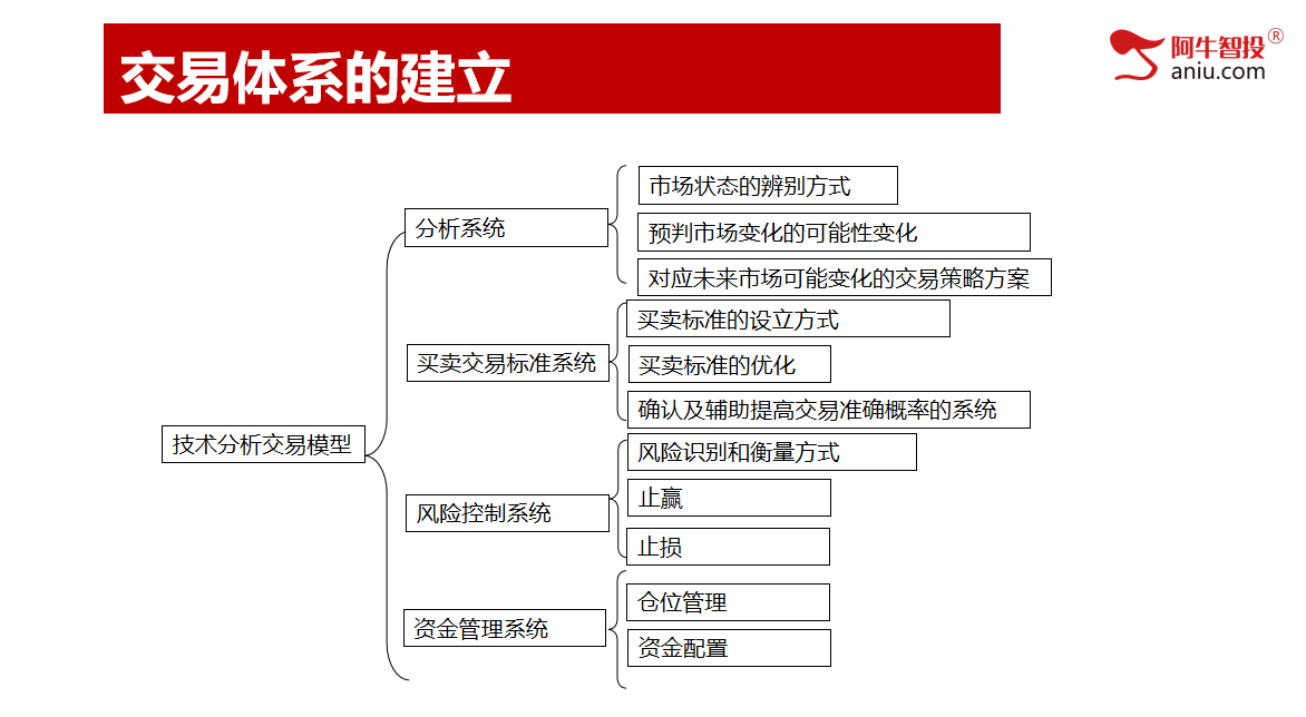 市场震荡下周怎么走？重要会议后方向在哪里？你要做好这样准备！