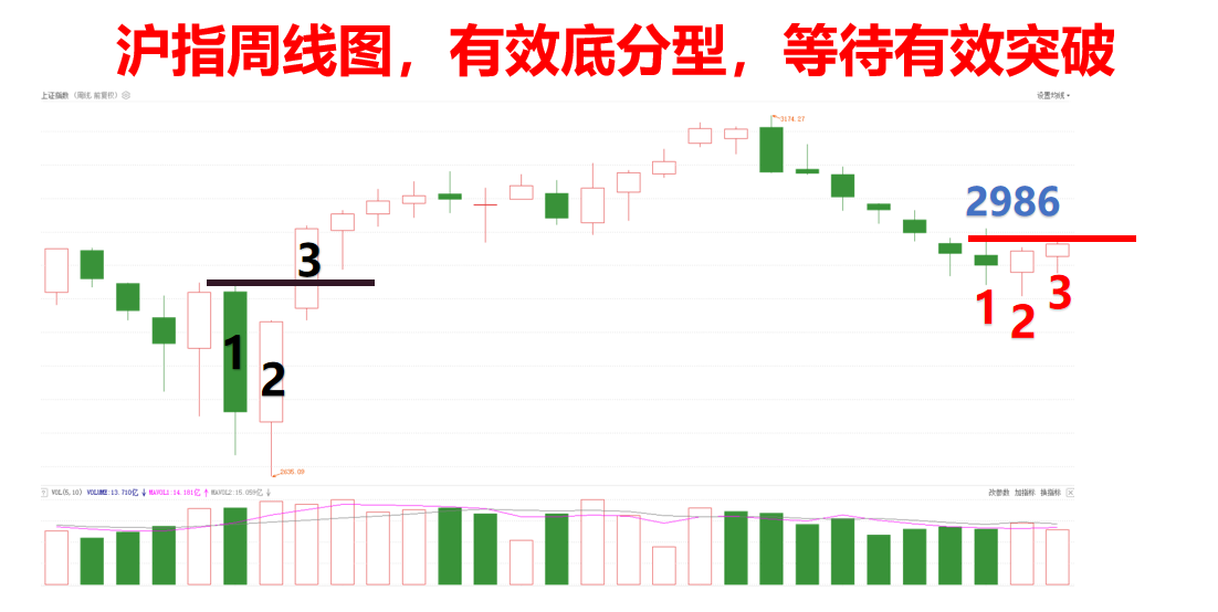 市场震荡下周怎么走？重要会议后方向在哪里？你要做好这样准备！