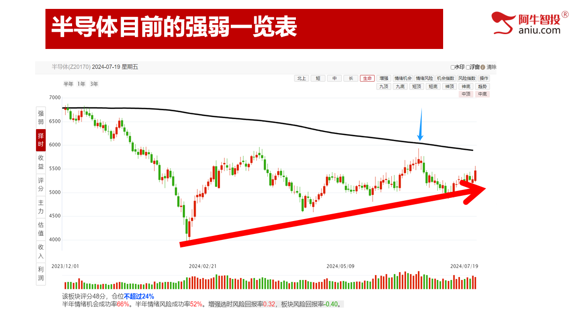 市场震荡下周怎么走？重要会议后方向在哪里？你要做好这样准备！