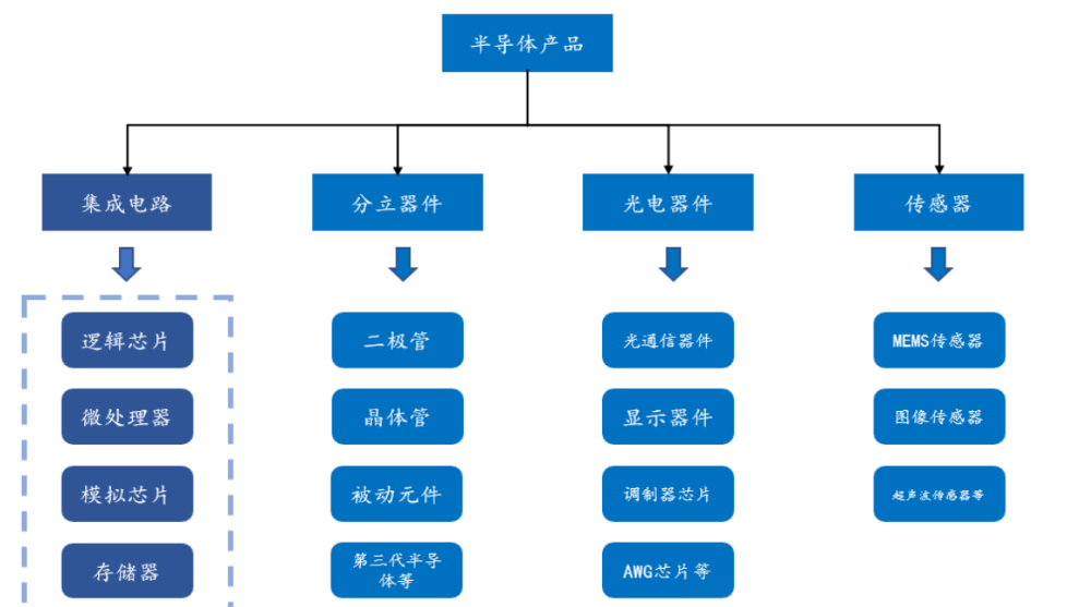 市场震荡下周怎么走？重要会议后方向在哪里？你要做好这样准备！