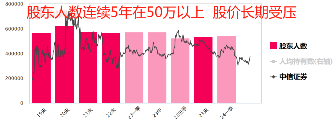 中信证券看700？信爷叔还是信数据！